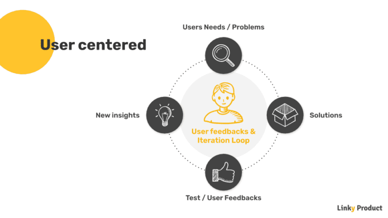 product-management-user-centered