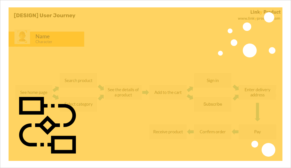 UserJourney_LinkyProduct