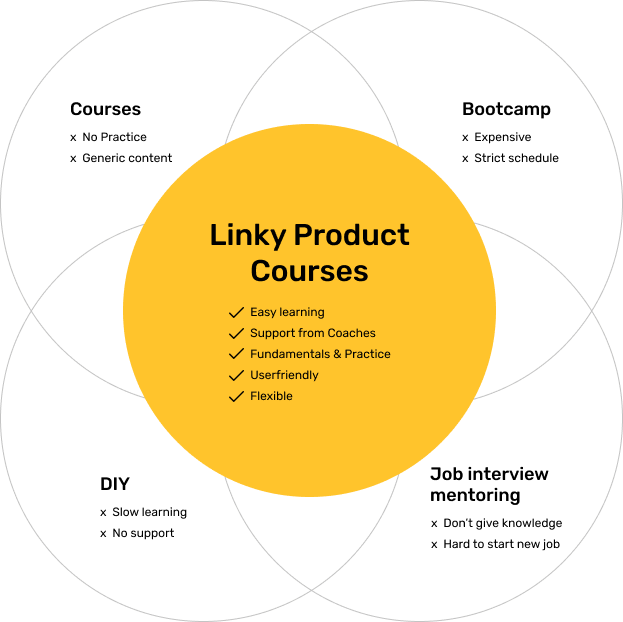 WhyLinkyProduct